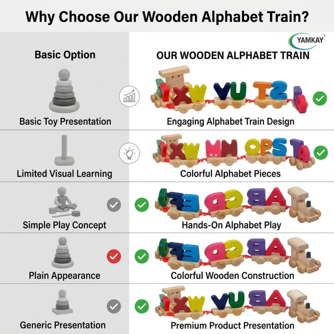 Wooden Alphabet Letters Train A-Z English Vocabulary Building Train Set Early Educational Toys Kids 2+ Years for Boys & Girls AZPack of Multi Color